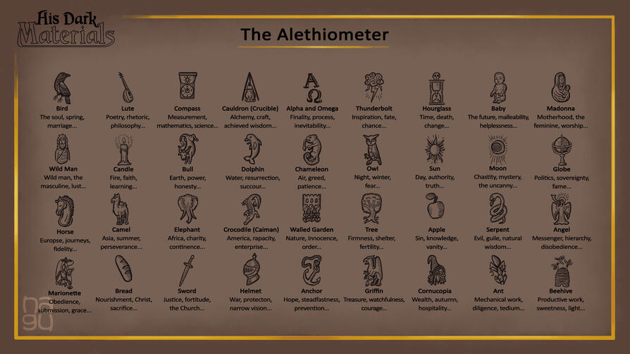 His Dark Materials - Alethiometer detail sheet (10/14)